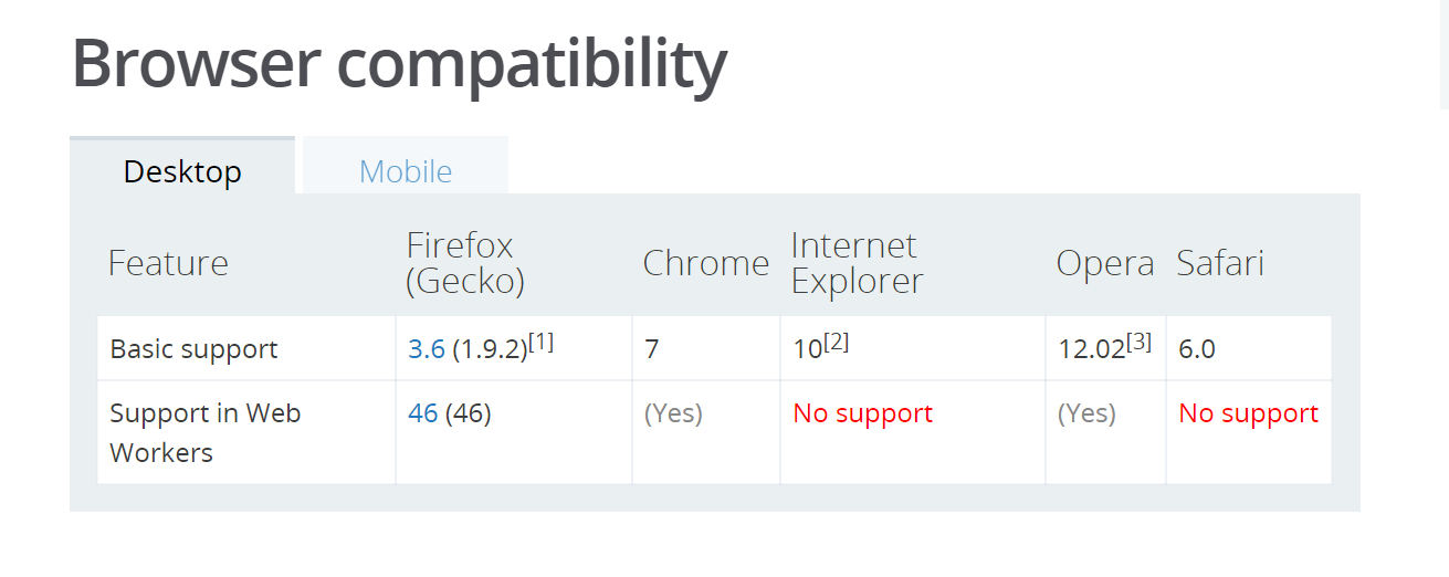 PC端兼容列表